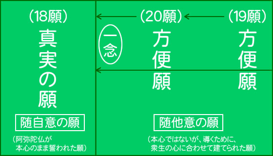 親鸞会